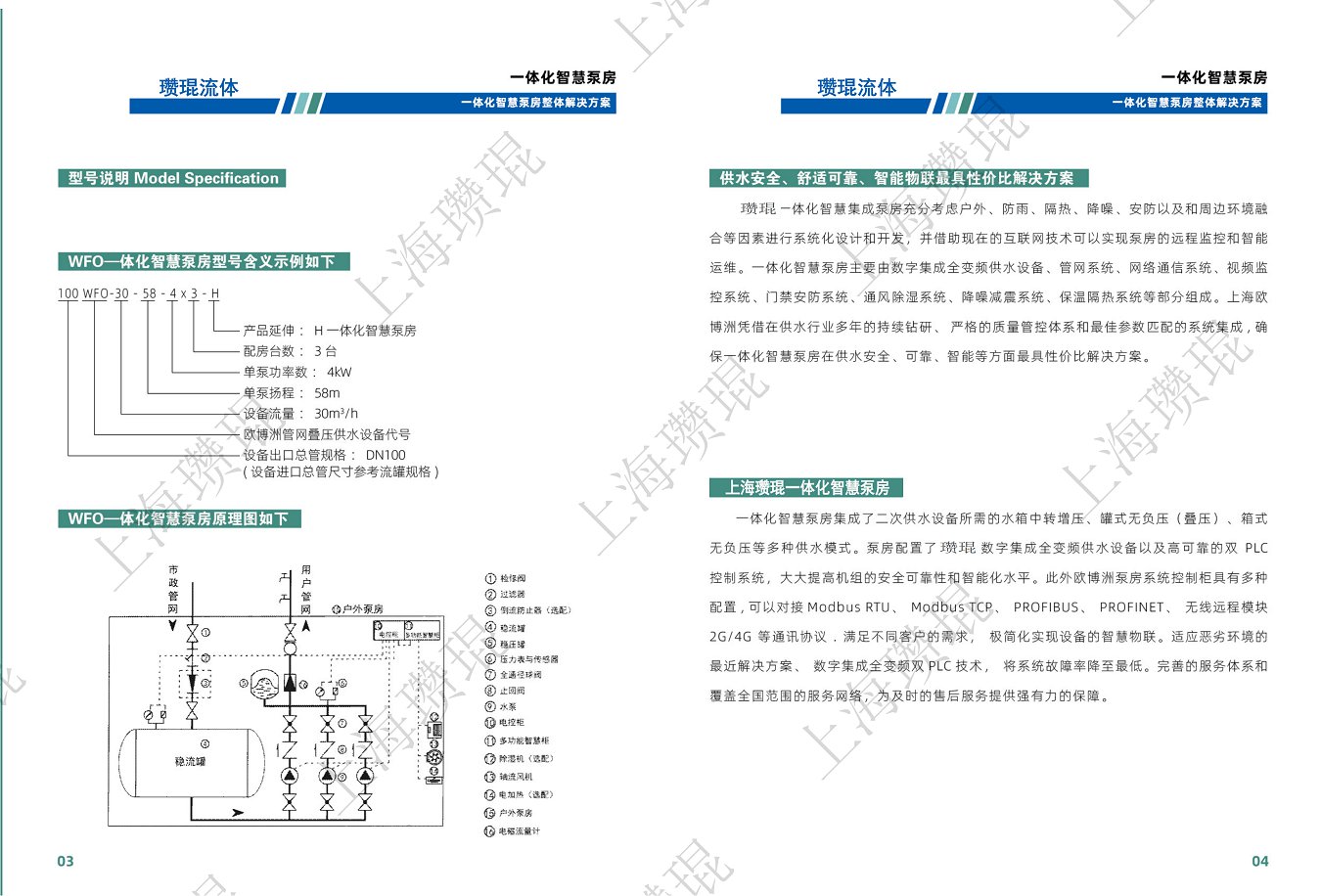 瓒琨流体一体化智慧泵房_03.png